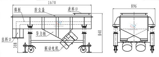 可升移動式直線振動篩結(jié)構(gòu):篩板,防塵蓋,進料口,導(dǎo)力板,出料口,振動電機等